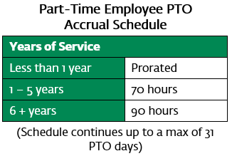 Part-time PTO Benefits